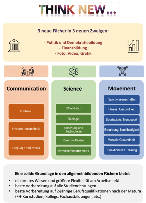 Neue Zweige berblick think new Mai23
