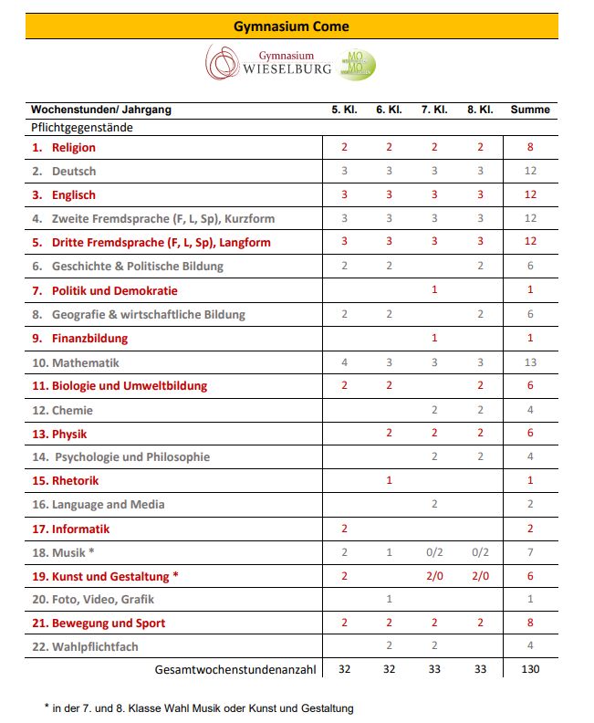 G Come Stundentafel Sept2023