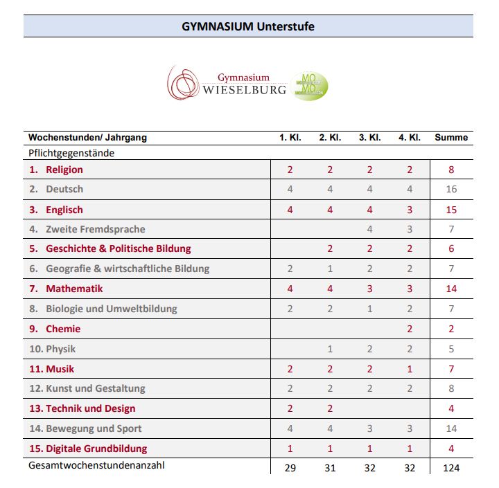 G Unterstufe Sept2023