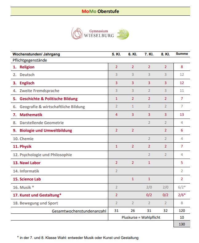 MoMo Oberstufe Sept2023