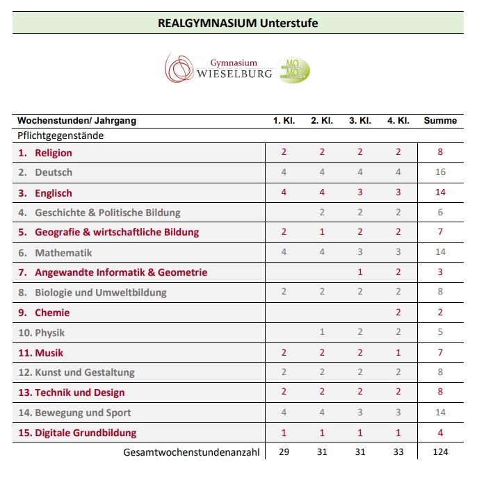 RG Unterstufe Sept2023