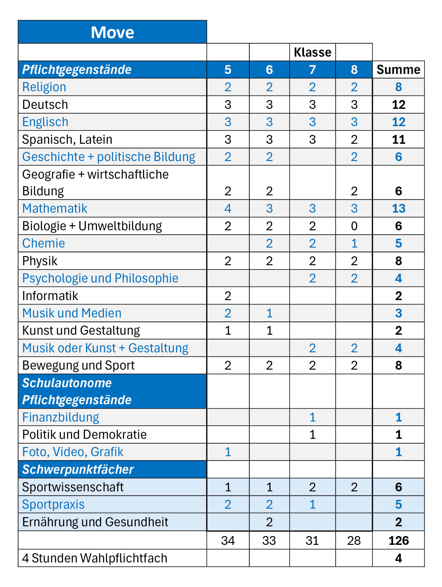 Stundentafel RG Move mit SA