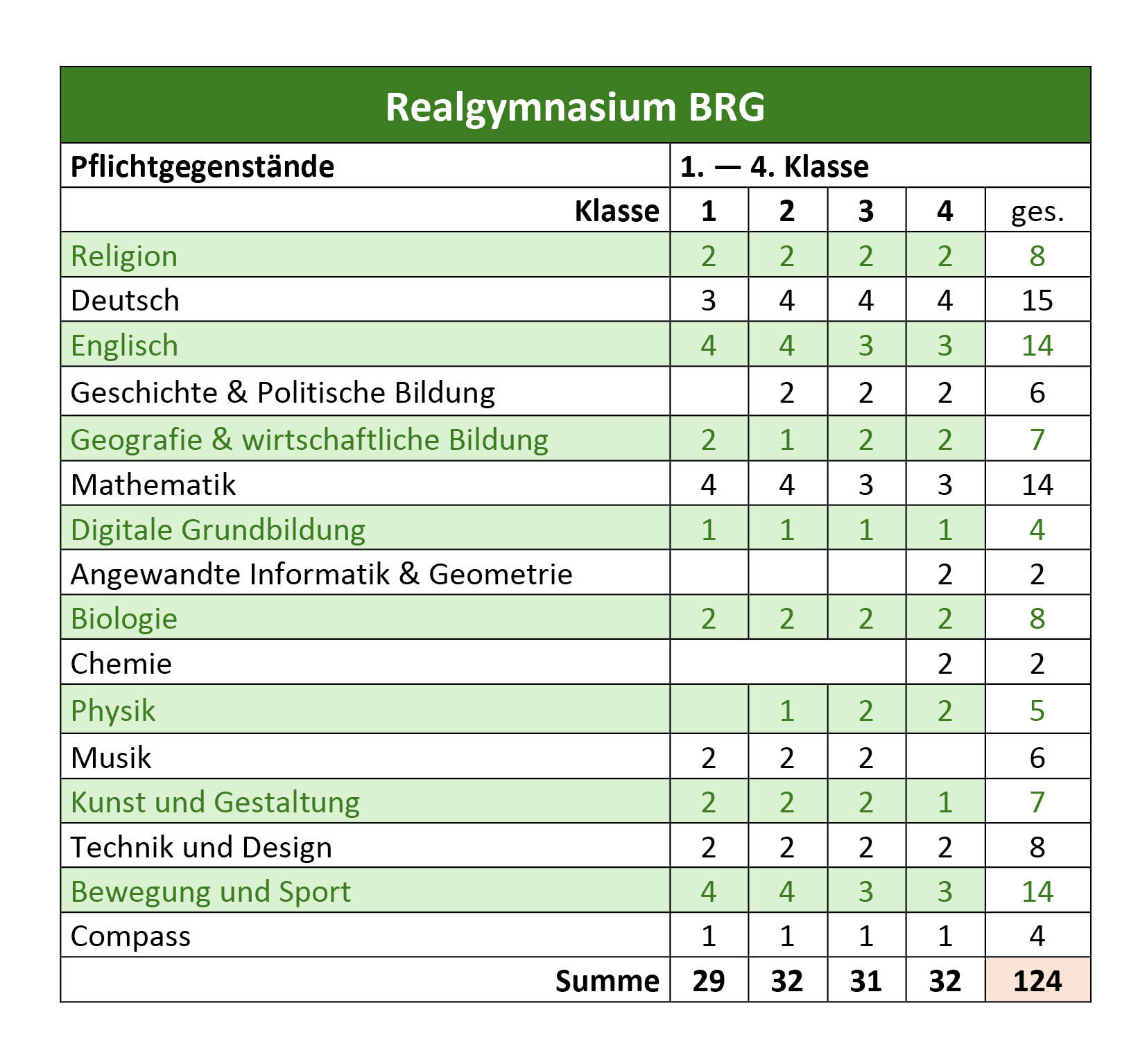 RG Unterstufe Sept2023